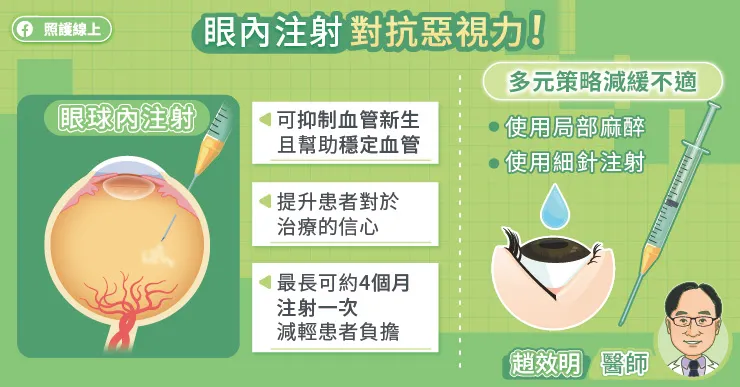 眼內注射對抗惡勢力！