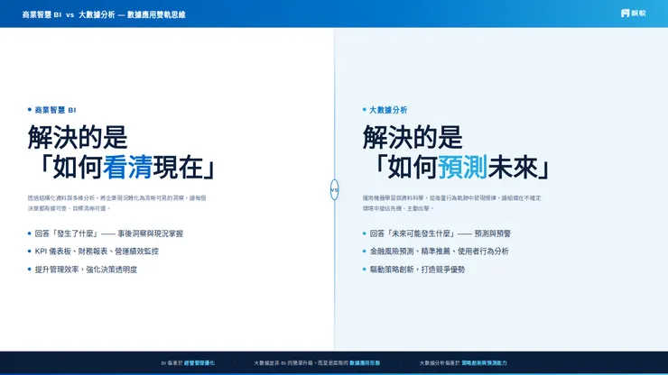 商業智慧BI vs大數據分析