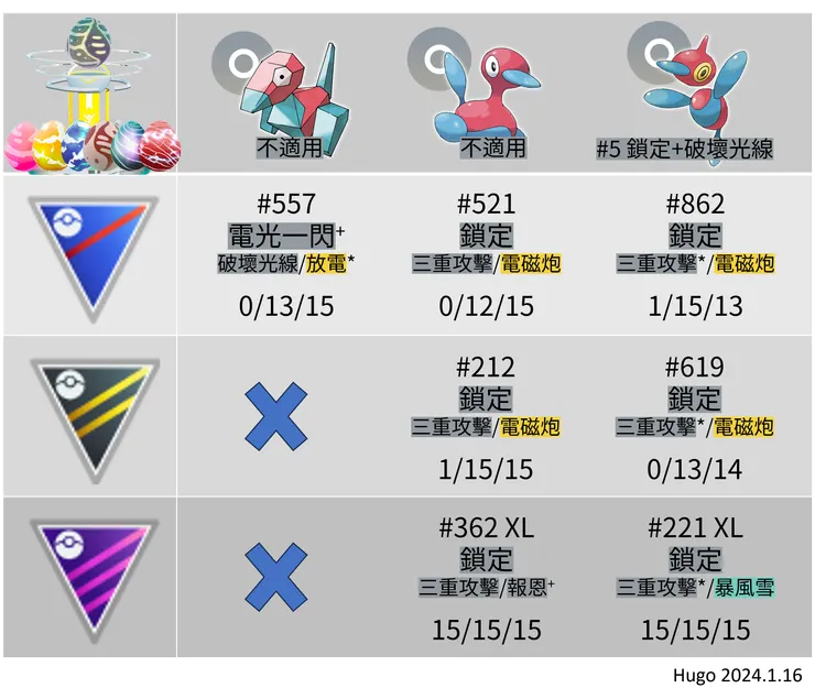 多邊獸一家人PVP&PVE排名
