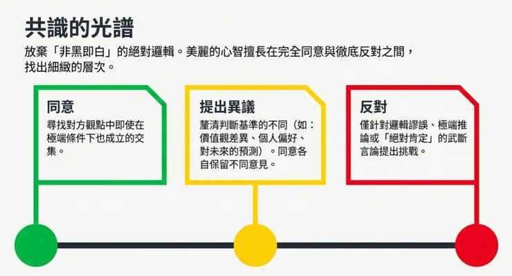 意見的差異就像光譜
