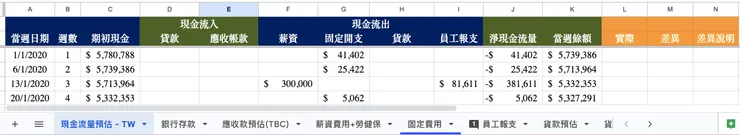 大概長這個樣子，每個數字背後都是連動其他細部表單