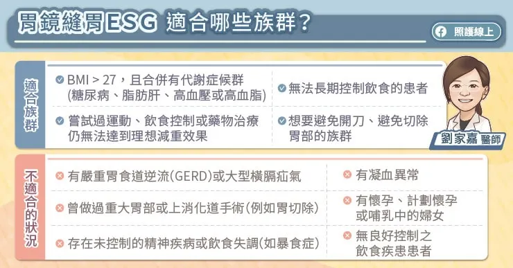 胃鏡縫胃ESG適合哪些族群？