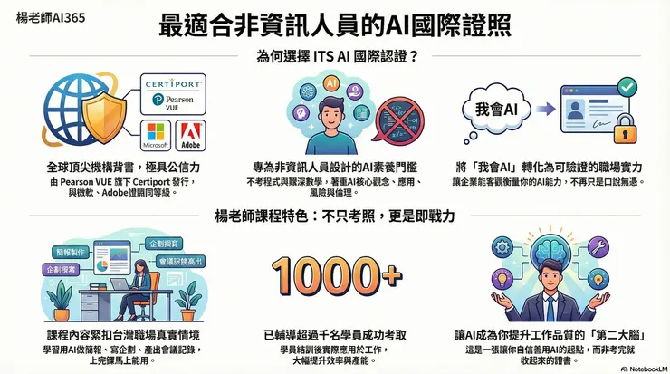 楊老師AI365 - 最適合非資訊人員的ITS AI國際證照