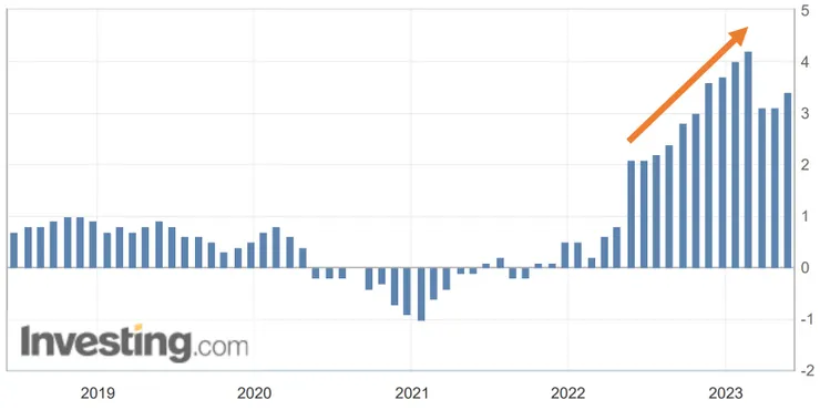 日本全國核心消費價格指數(CPI) (同比)