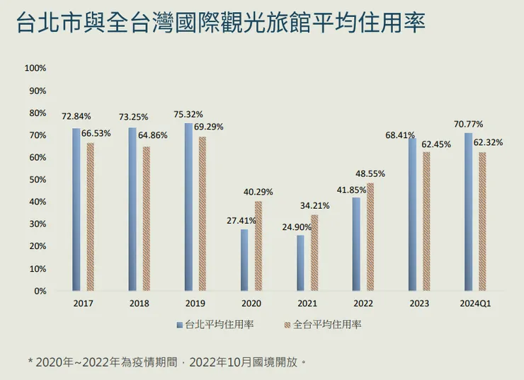 資料來源：公司法說會