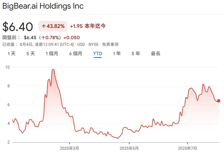 Note: YTD (Year-to-Date) stock price trend. Data for reference only.