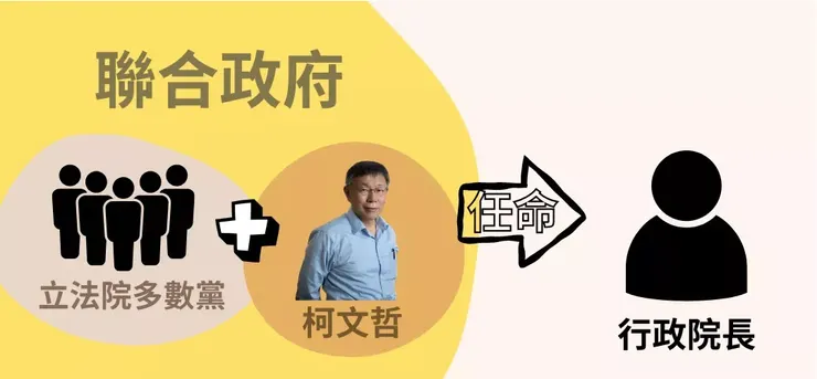 圖片來源:2024總統大選