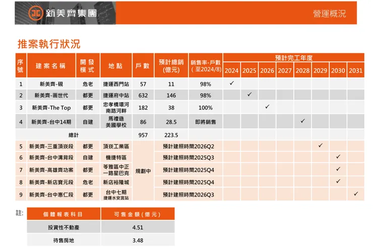 2024/09新美齊法說會