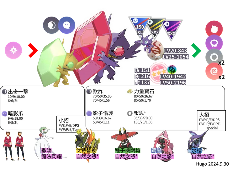 超級勾魂眼對戰資料