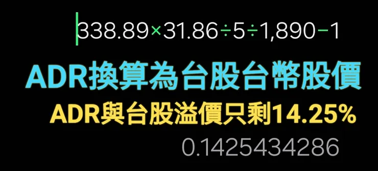 台積電溢價差很少低於20%～25%，看樣子股價長期趨勢改變了