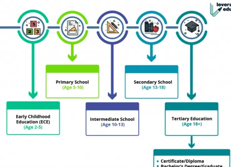 取材自網際網路