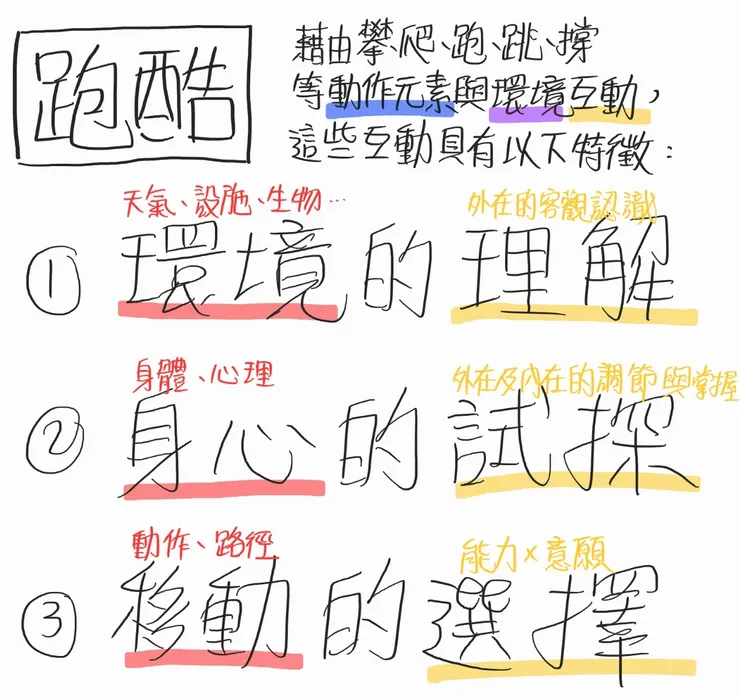 依據多年累積的跑酷知識和經驗，我與朋友共同整理出專屬於跑酷的操作性定義