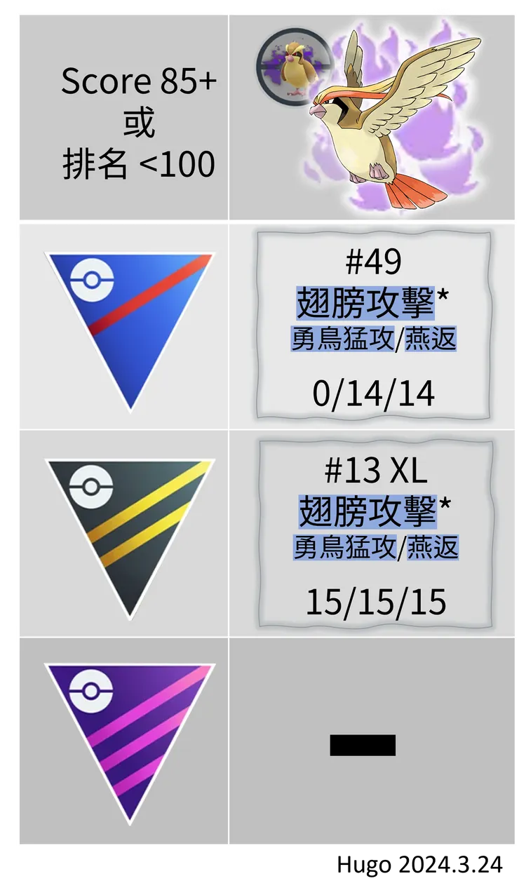 驚奇多多的世界:佔領_火箭隊手下寶可夢推薦補捉