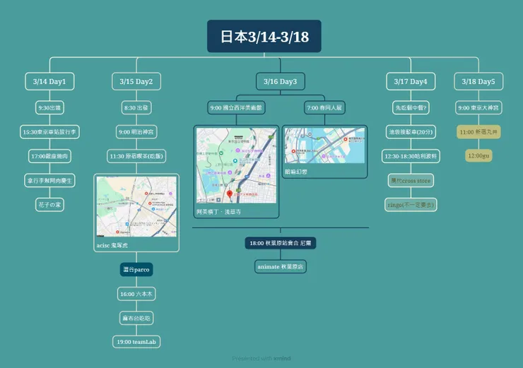 這次五天的行程