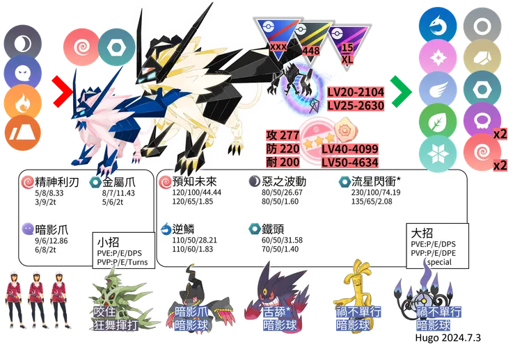 奈克洛茲瑪的黃昏之鬃形態 對戰資料