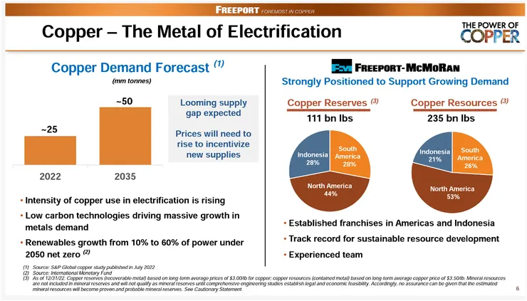 FCX 1Q 2023 Conference Call