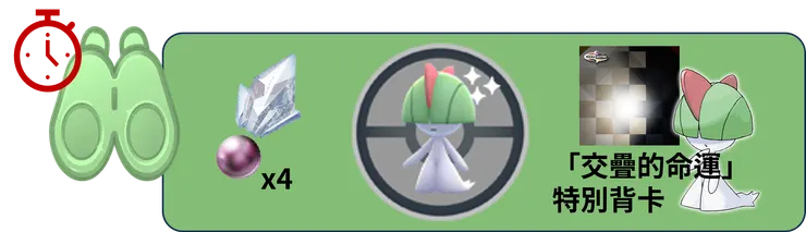 拉魯拉斯經典社群日 限時調查