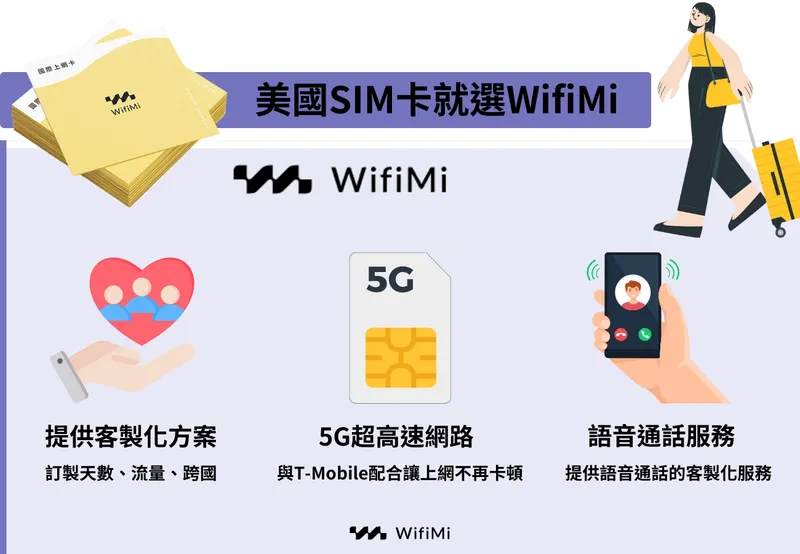 【2026 美國網卡推薦】7 款 eSIM/實體卡上網最完整比較|吃到飽、熱點穩、自由行必備