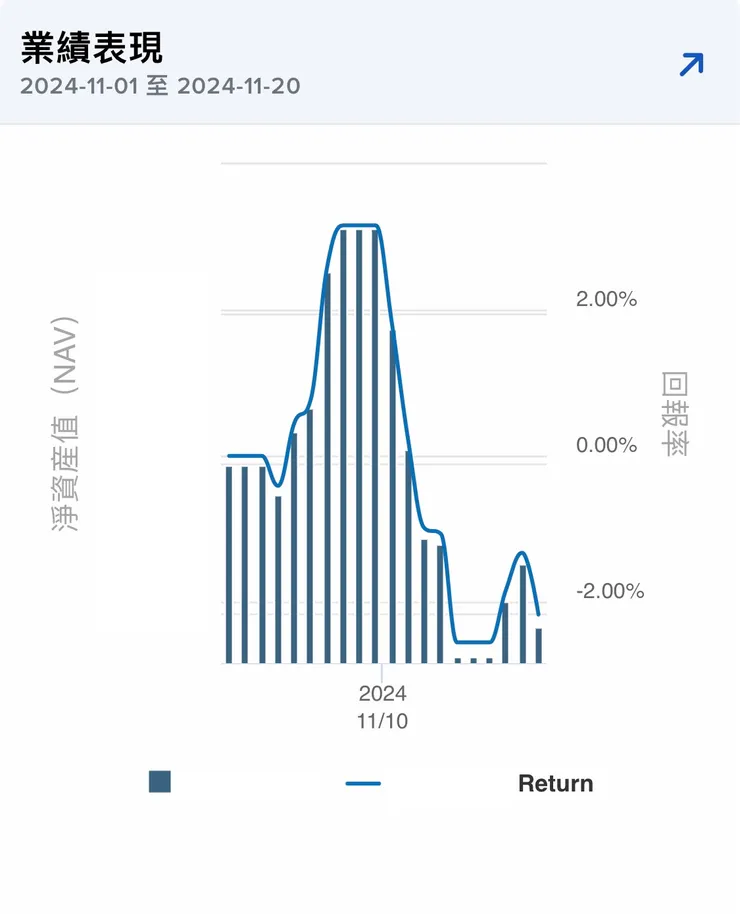 資料來源：編輯自海外券商軟體。