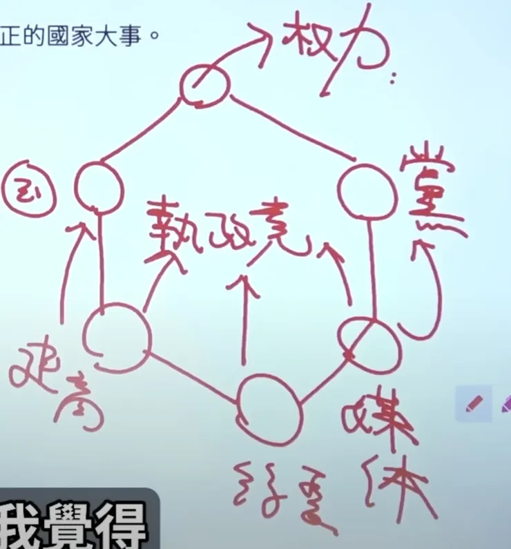 權力六邊形2