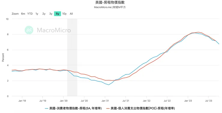 資料來源:財經M平方