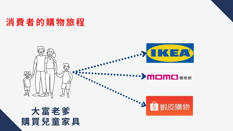 你會隨便選一個商品嗎