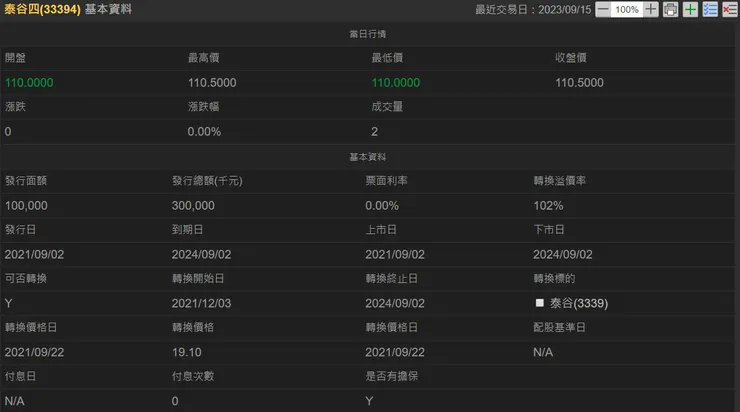 3339 可轉債資料