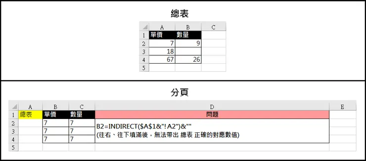 分頁 無法正確帶出 總表 正確的對應數值
