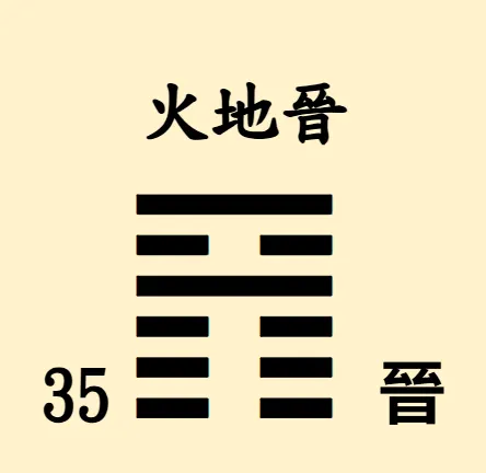 易經64卦【易經念十回】