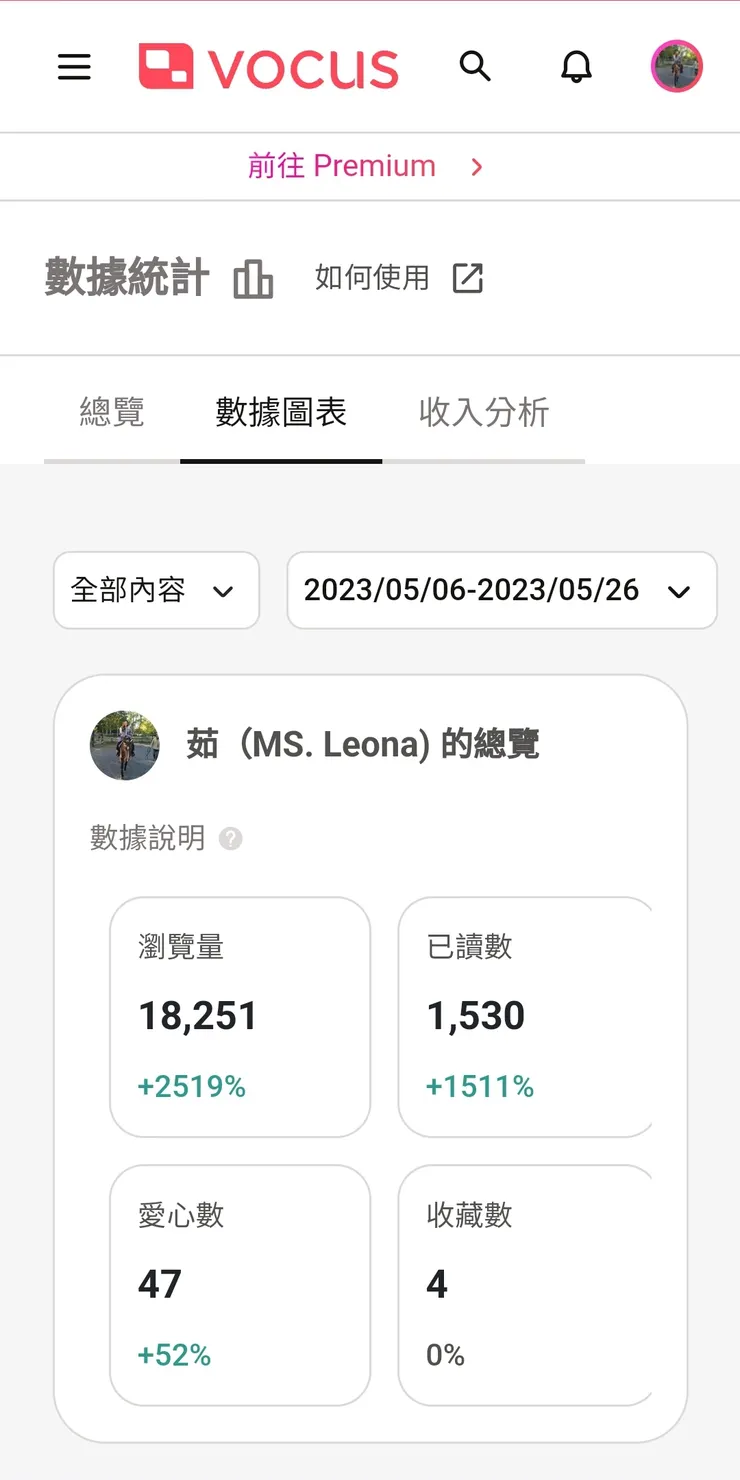vocus｜新世代的創作平台