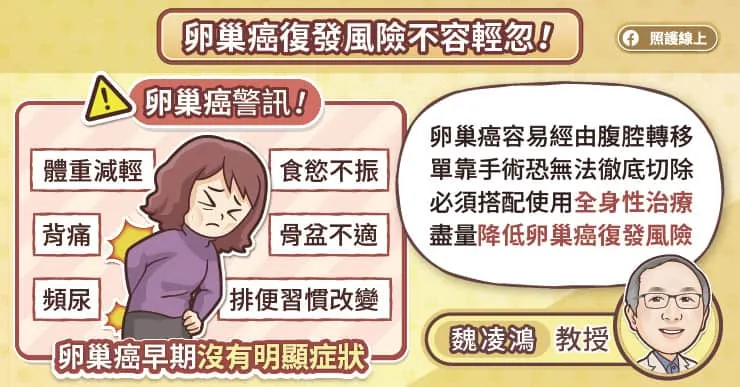 卵巢癌復發風險不容輕忽