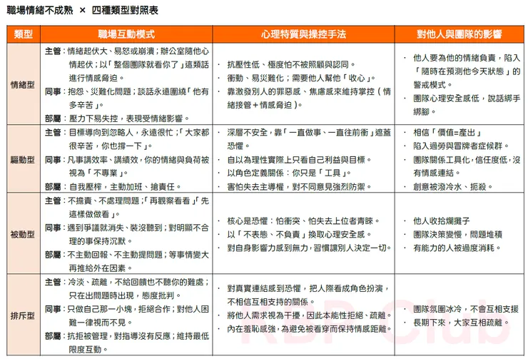 職場中的情緒不成熟