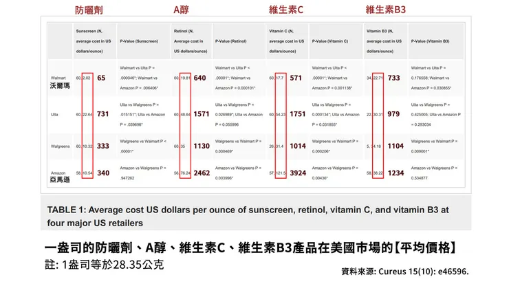 維生素c怎麼搭配?