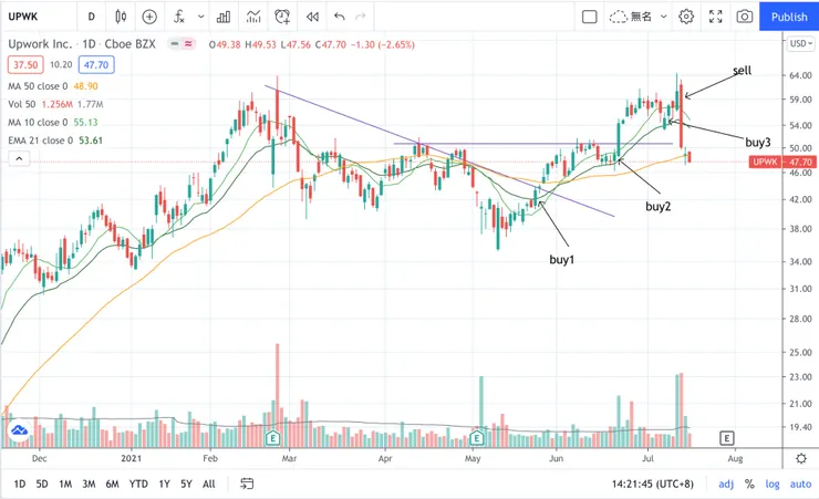 vocus|新世代的創作平台