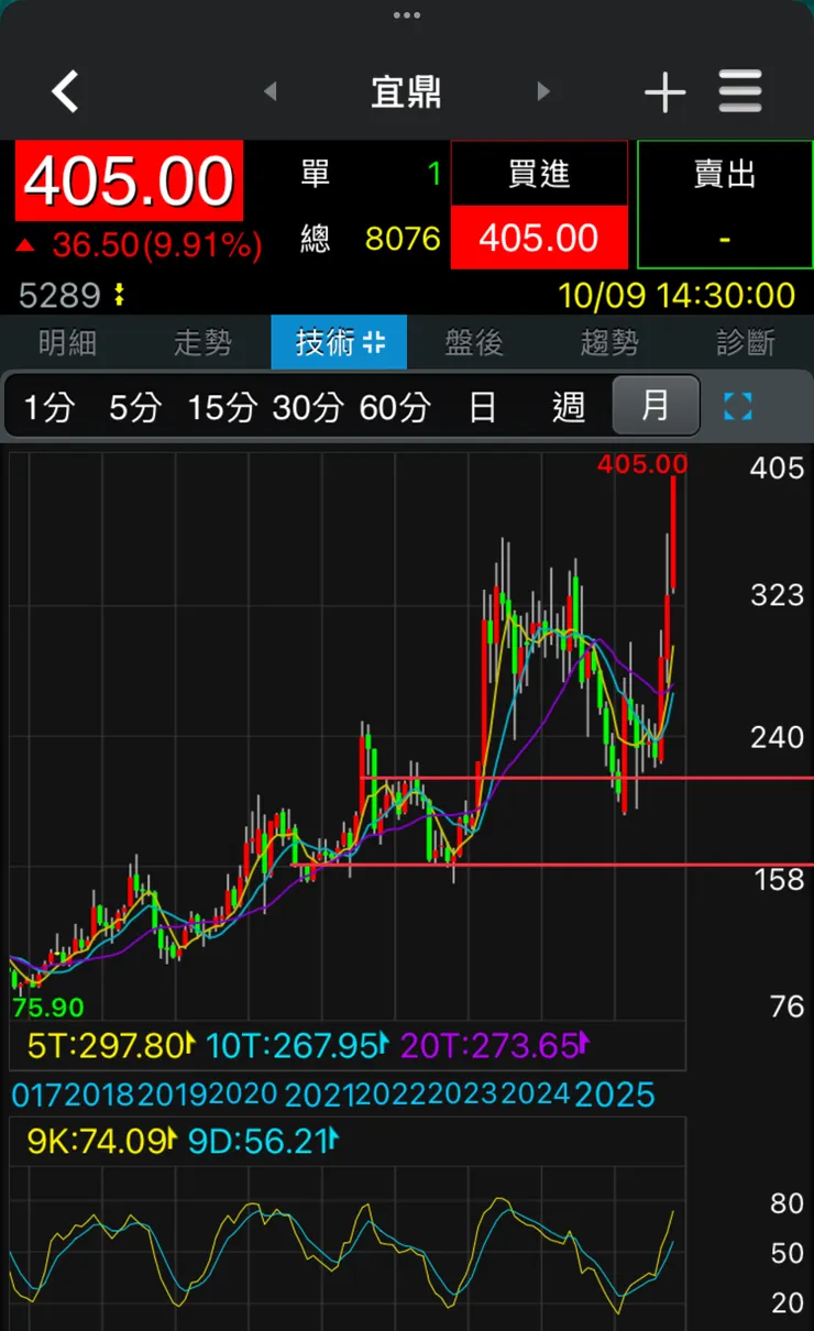 vocus|新世代的創作平台