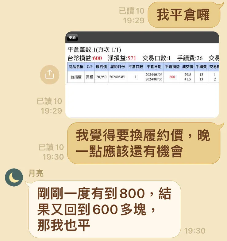 讀者的成績
