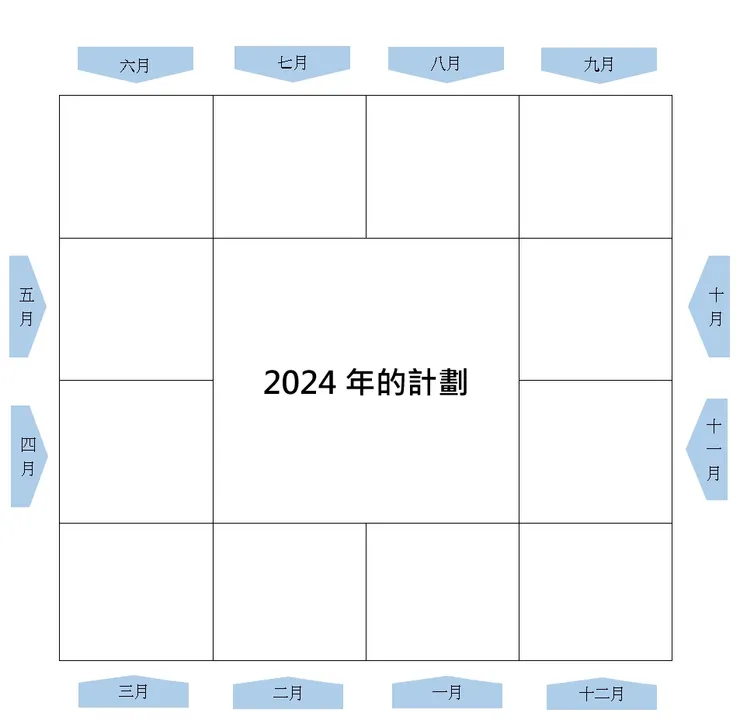 圖片來源：曼陀羅九宮格思考法&Betty's Jump Diary