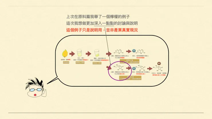 關於上一篇文章舉的例子,我想做深入一點的說明。還沒讀過「原料篇」的記得去讀一下喔!
