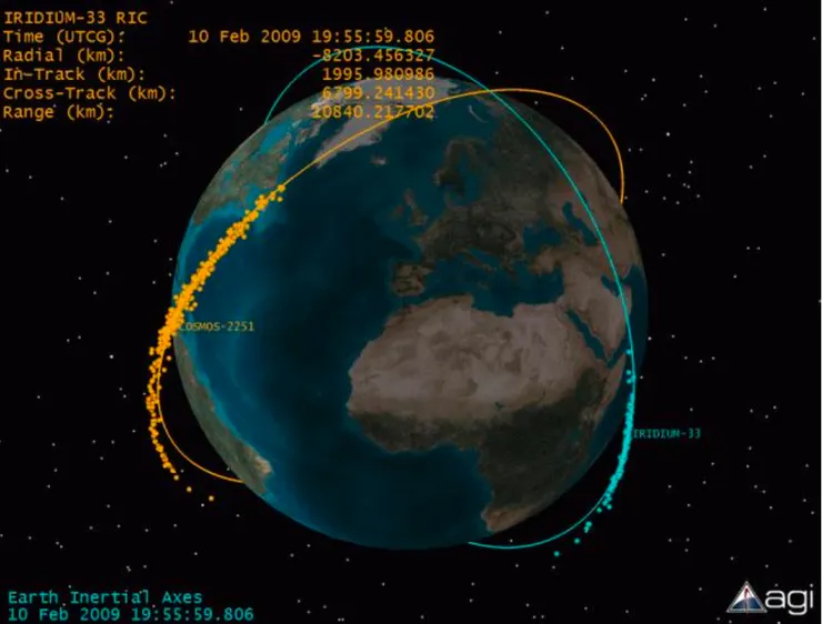 衛星撞擊前的太空垃圾現狀