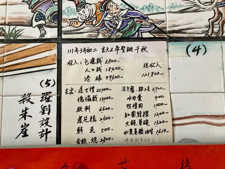 下田真武廟的收支明細。Photo taken by Ching/慶