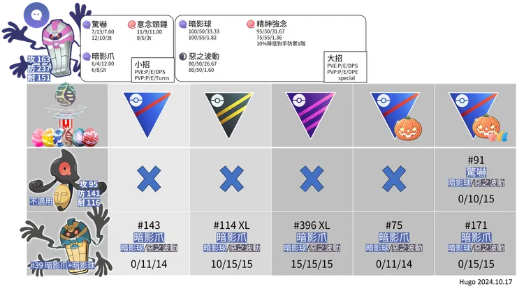 死神棺招式推薦