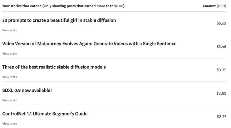 2023年 6月最高收入的文章