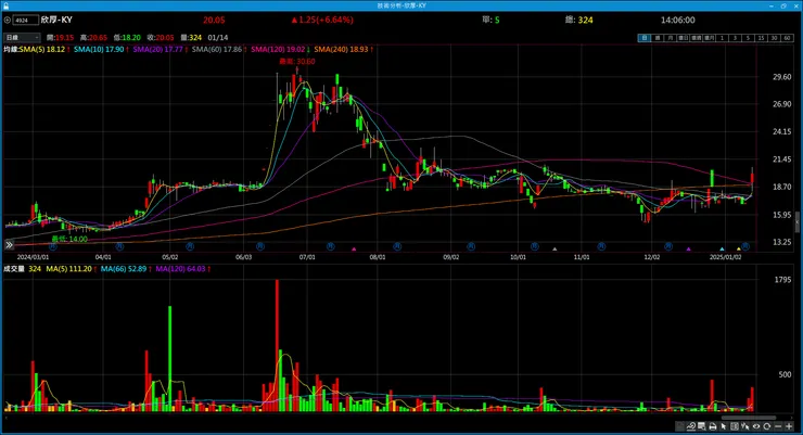 vocus｜新世代的創作平台