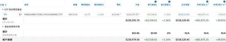 美股倉位（2025/11/23）