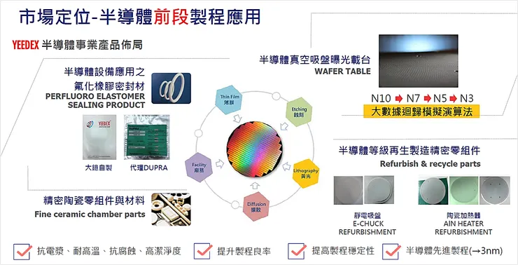 資料來源：意德士科技法說會簡報