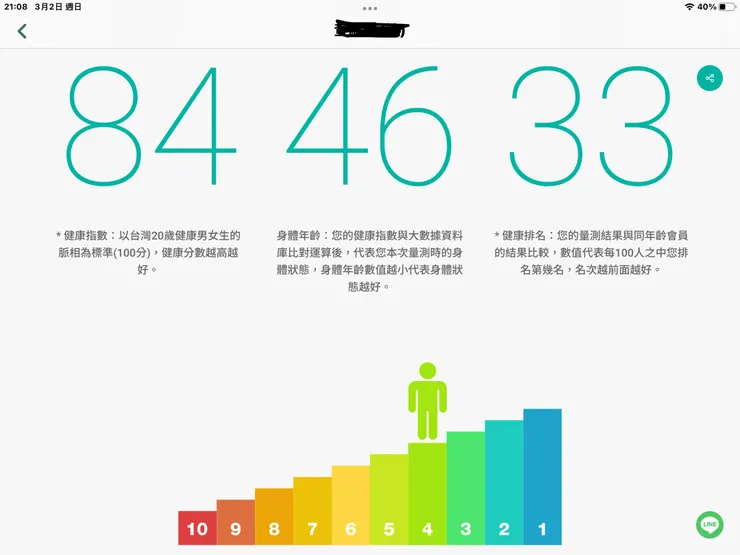 圖二:老陳妻子調理後在晚餐時間脈診46歲+同齡中排名33/100名