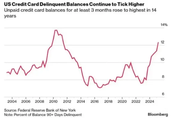 (資料來源:Bloomberg)