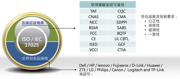  資料來源：東研信超公司法說簡報