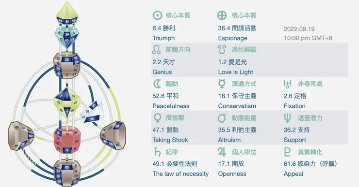 流日接通 36-35，真的什麼事都可能發生（笑）