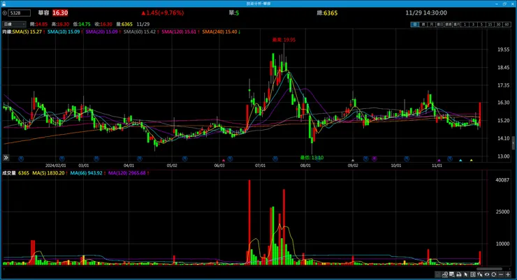 vocus｜新世代的創作平台